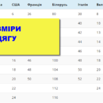 Розміри одягу: таблиця розмірів на 2026 рік Розміри одягу - таблиці розмірів одягу
