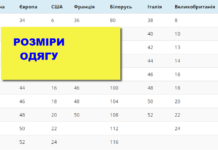Розміри одягу: таблиця розмірів на 2026 рік! Розміри одягу - таблиці розмірів одягу