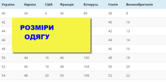 Розміри одягу - таблиці розмірів одягу