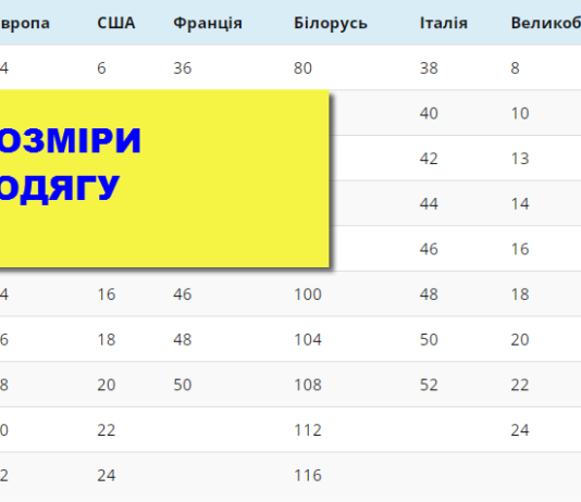 Розміри одягу - таблиці розмірів одягу